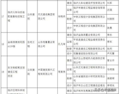 临沂市21项工程获得2022年度山东省建设工程优质结构奖